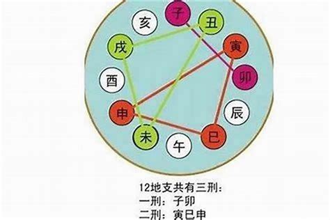 地支三合|八字地支三合详解 – 地支三合局的位置